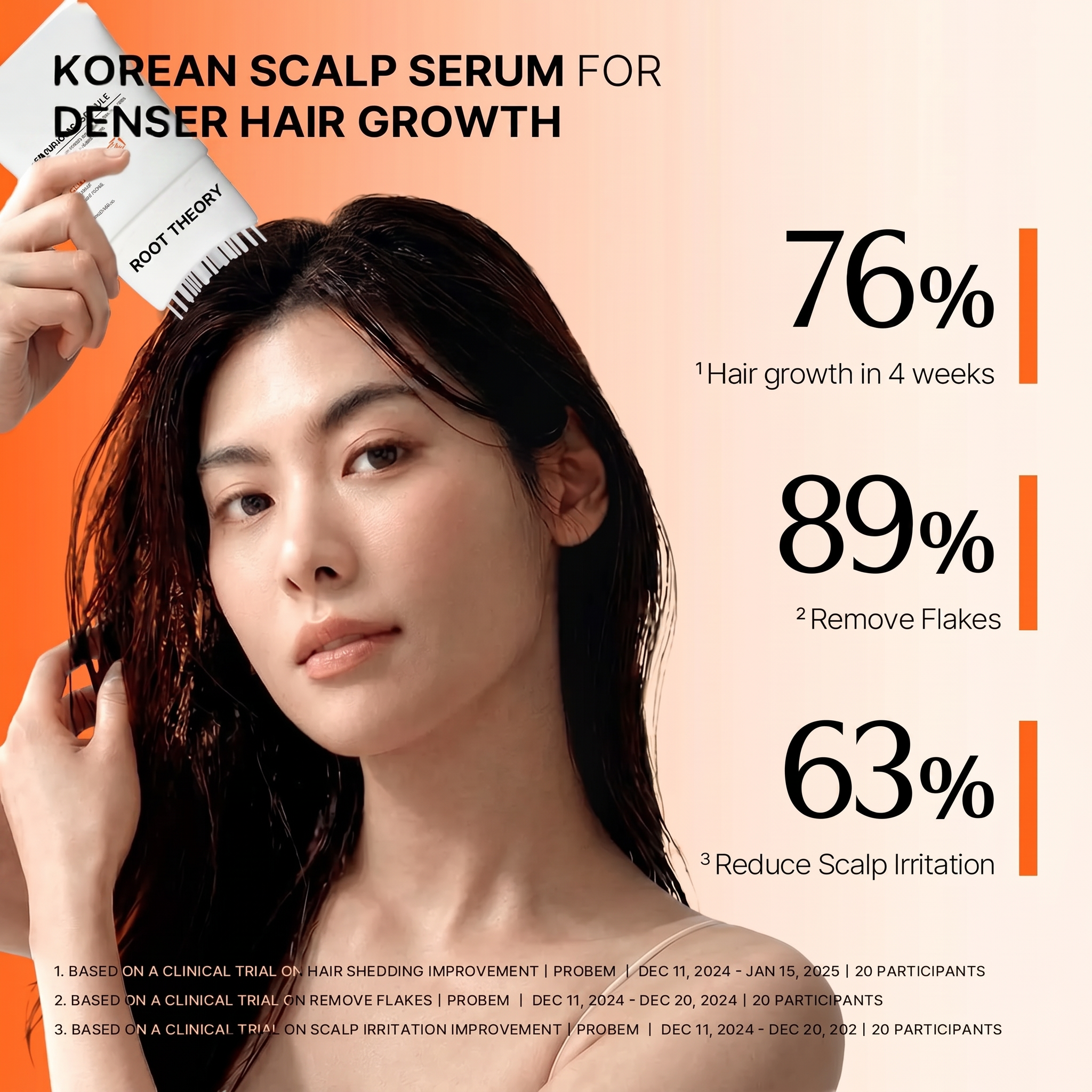 Clinical results: 76% hair growth in 4 weeks, 89% remove flakes, 63% reduce scalp irritation